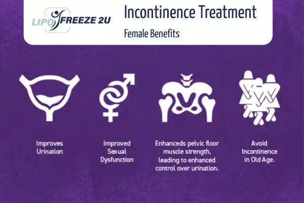 What Is Urinary Incontinence and Why Does It Happen Bletchley?