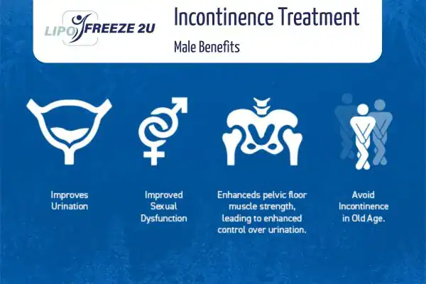 Erectile dysfunction treatment Bletchley benefits